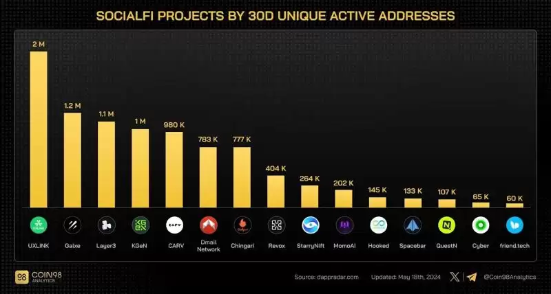 UXLINK币是什么?UXLINK当下的发展与未来展望