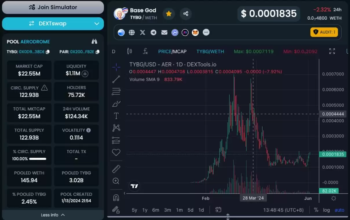 Meme大会在即 盘点10个值得投资的Meme暴涨币