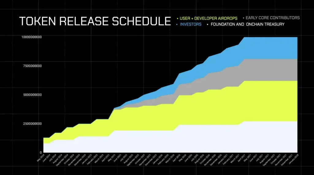 MODE币是什么?开放空投申领,币价飙涨5000%,MODE未来如何?