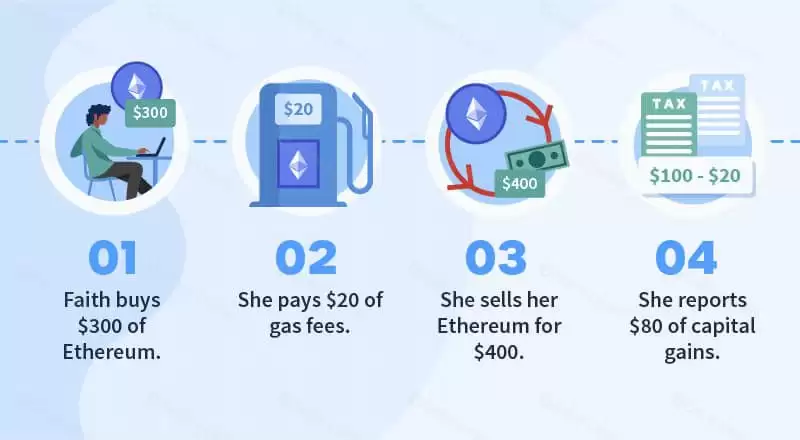 如何在数字货币交易中降低或免除Gas费用?