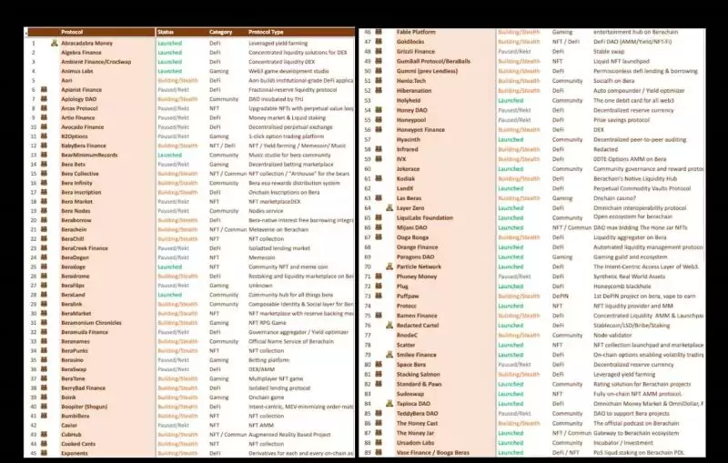 探究公链Berachain:MEME新乐园还是DeFi乌托邦?