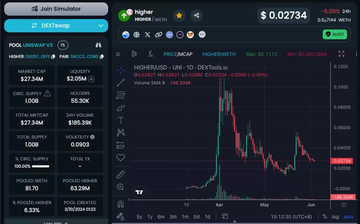 Meme大会在即 盘点10个值得投资的Meme暴涨币