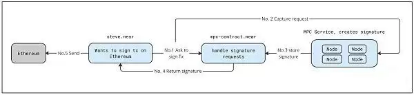 链抽象是什么？有哪些币种？链抽象相关项目盘点