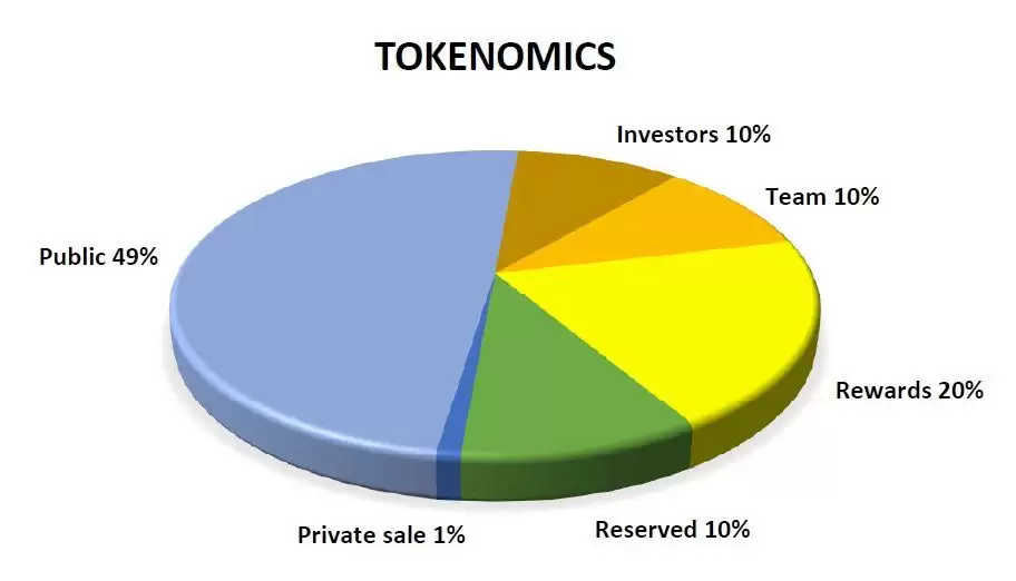 投资者有哪些需关注的关键指标?一文了解代币经济学