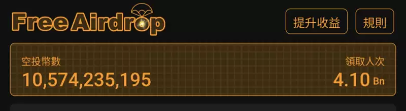 Core币是什么？未来如何？Core空投、挖矿教学及价格预测