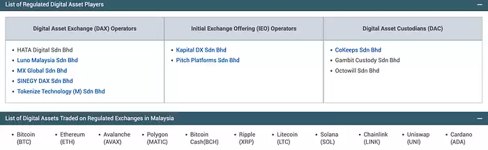 马来西亚加密市场调研报告小结