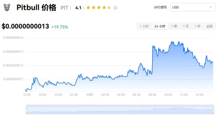 PIT币和Pi币关系分析