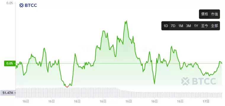 ZK币(zkSync)是什么？怎么买？ZK代币经济学及空投教学
