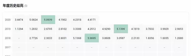 一文搞懂平台币和公链币的区别是什么?