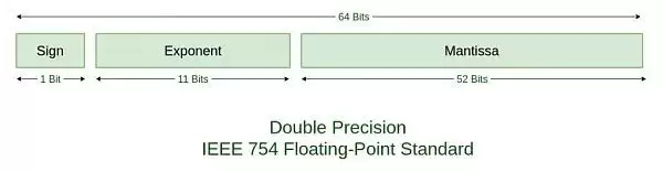 比特币为什么最多2100万?比特币总量2100万枚的来龙去脉