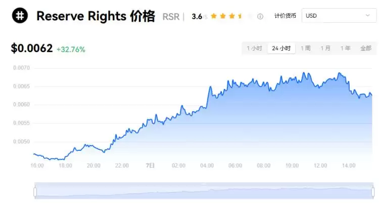 RSR币2025能涨到多少？RSR币还有希望吗？