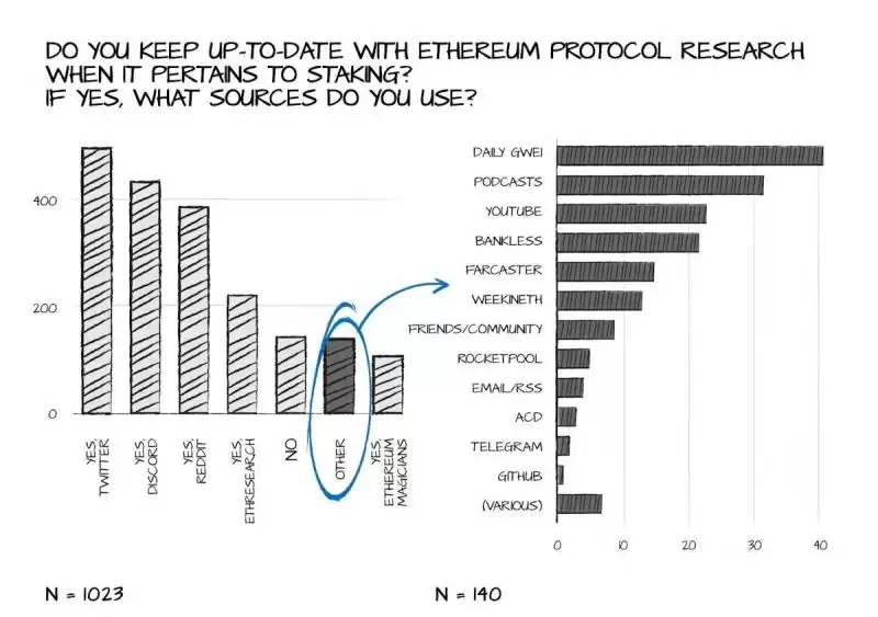 2025以太坊独立质押者应该关注哪些问题？