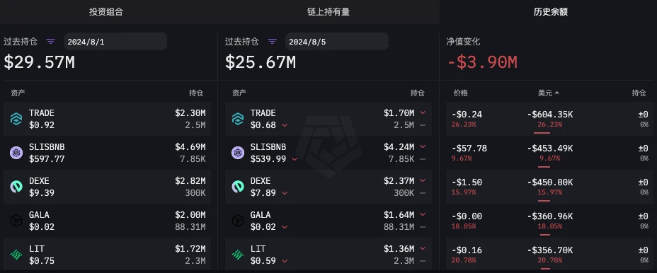 谁是真正的聪明钱?六大做市商85暴跌前后操作对比