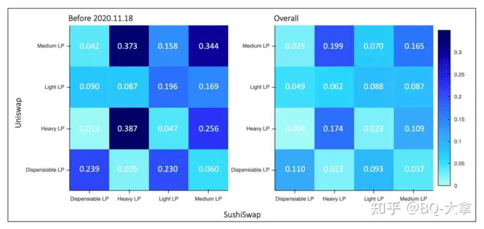 对抗吸血鬼:DeFi 之夏与 UNI 治理代币的诞生