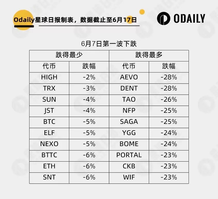 虚拟币涨跌排行榜:252个数字代币里谁最强势,谁最能跌？