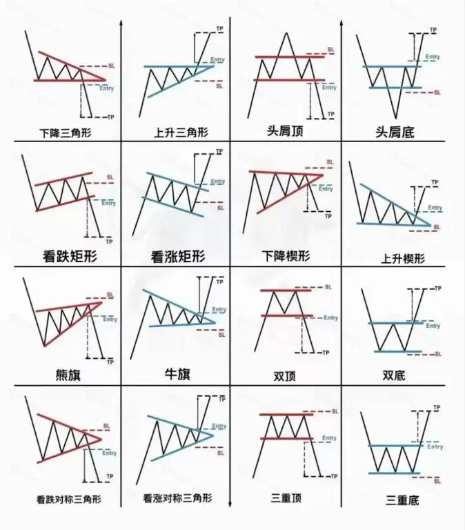 加密货币基础技术分析指标和方法
