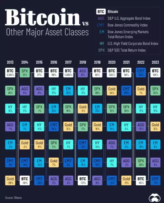 比特币创新高之际:一种认识比特币的新视角