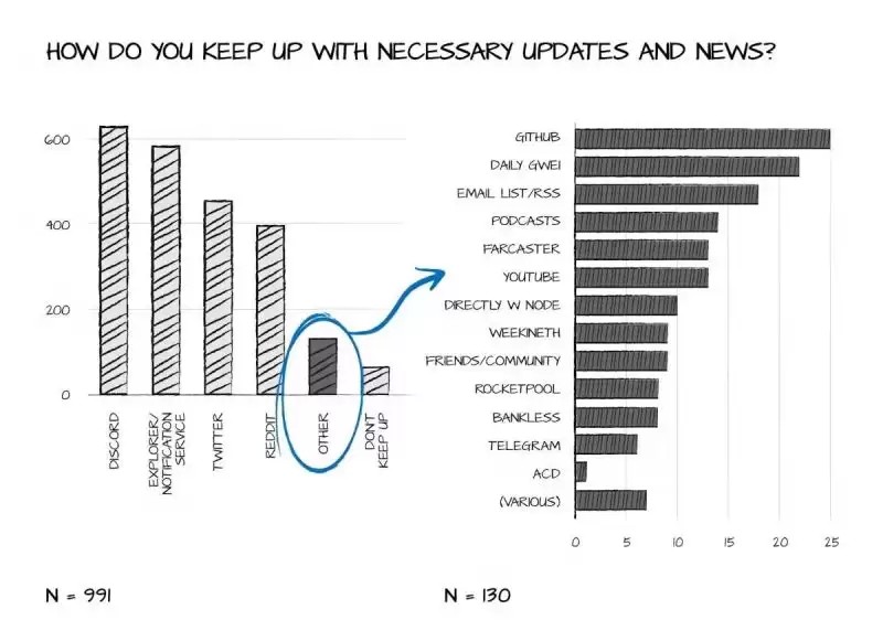 2025以太坊独立质押者应该关注哪些问题？