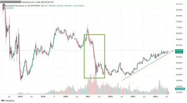 什么是哑铃策略？本轮牛市用哑铃策略能赚钱吗？