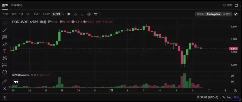 Bankless预测16个热门代币未来三月走势,是涨是跌?