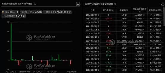 香港比特币、以太坊ETF资金流入多日挂零！Web3中心的梦想能成真？