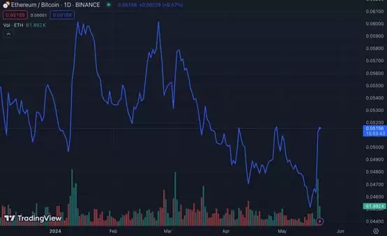 三箭资本Zhu Su:若以太坊现货ETF通过!ETH将达5400美元 比特币冲上8万