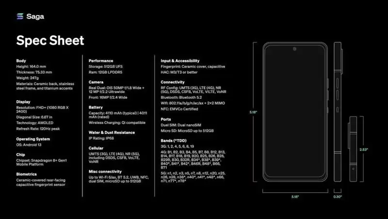 Solana(SOL)是什么？SOL币价格走势及未来潜力分析