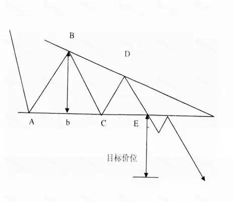 加密货币基础技术分析指标和方法
