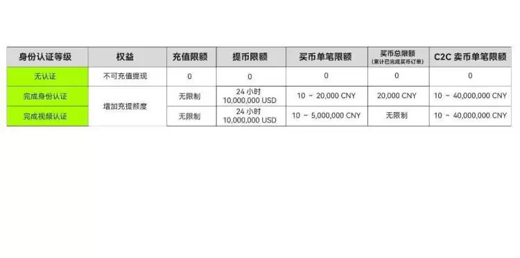 欧意在哪里绑定银行卡？欧意绑定银行卡教程