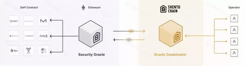 Shentu (CTK)是什么币？CTK币值得投资吗？