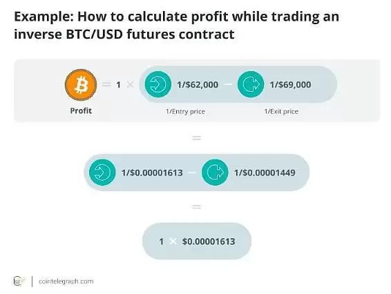 什么是反向期货合约 反向期货合约和正向期货合约有什么不同