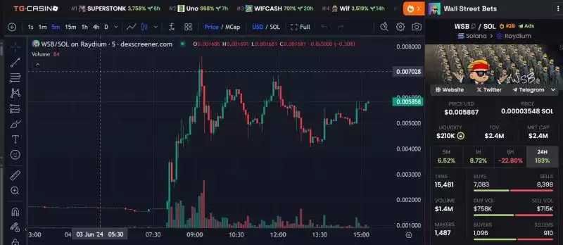 Roaring Kitty回归?哪些GME概念Meme币受关注