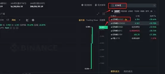 ETHFI币怎么买?ETHFI币购买及交易教程介绍