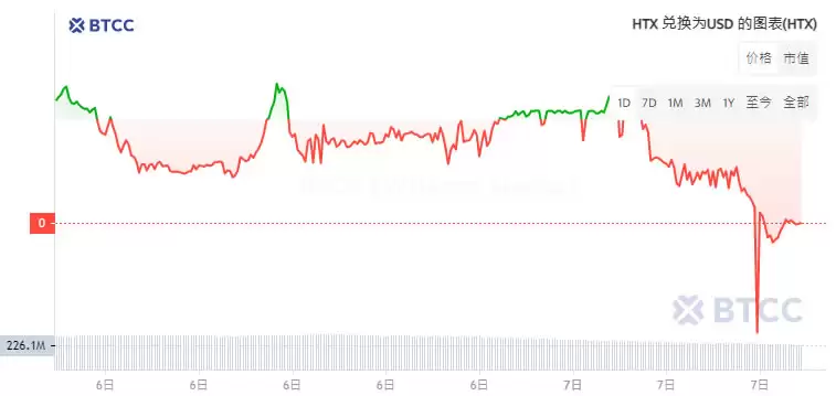 HTX币介绍:火币HTX交易所代币$HTX是什么?未来前景如何?
