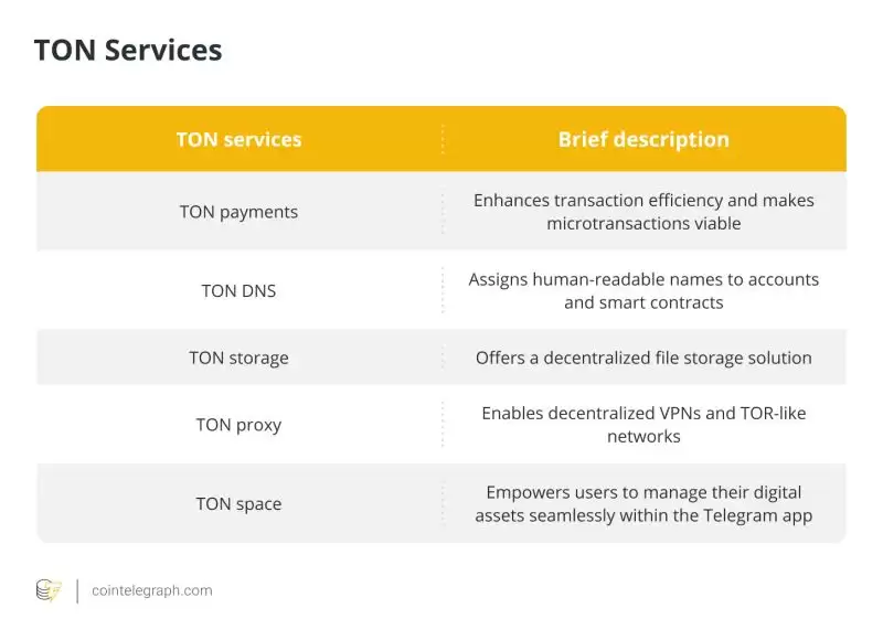 什么是Toncoin(TON),如何购买?TON能投资吗?