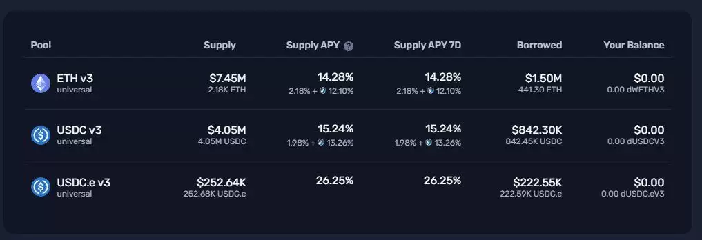 Arbitrum长期激励试点计划LTIPP项目哪个收益最高？