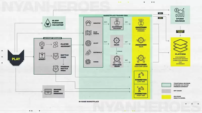 Solana游戏龙头:Nyan Heroes全面介绍
