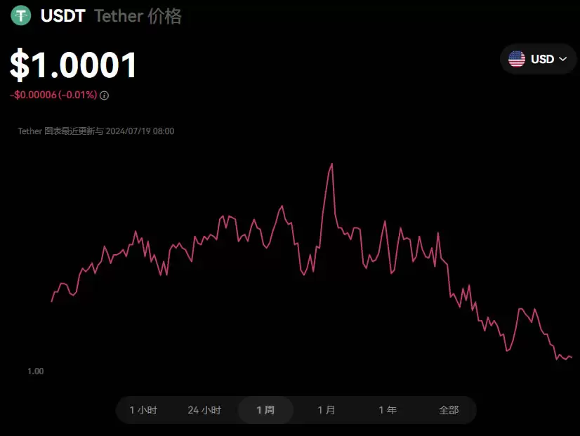 2025最有潜力、最值得关注的虚拟货币有哪些?如何投资?
