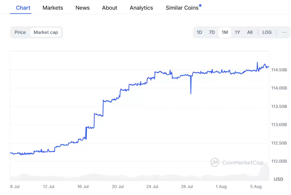 加密货币未来行情如何？资金进场加密市场迎反弹