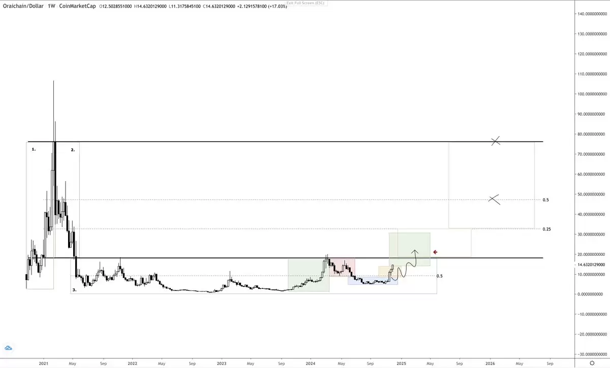 山寨季操作指南:6 大建仓策略,助你把握全面上涨行情