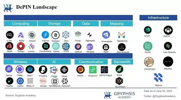 DePIN赛道是什么?一文解密DePIN生态(AI算力的变革力量)
