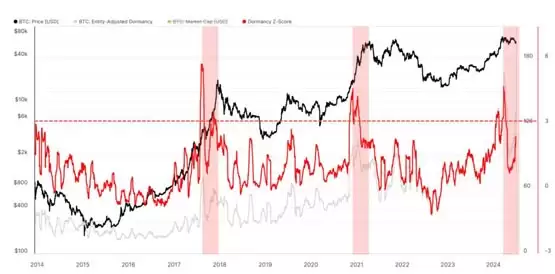 Matrixport分析师:比特币突破下降趋势!反弹已出现