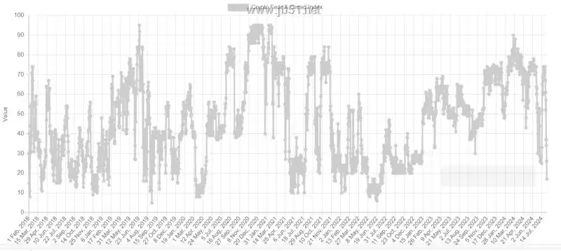加密货币未来行情如何？资金进场加密市场迎反弹