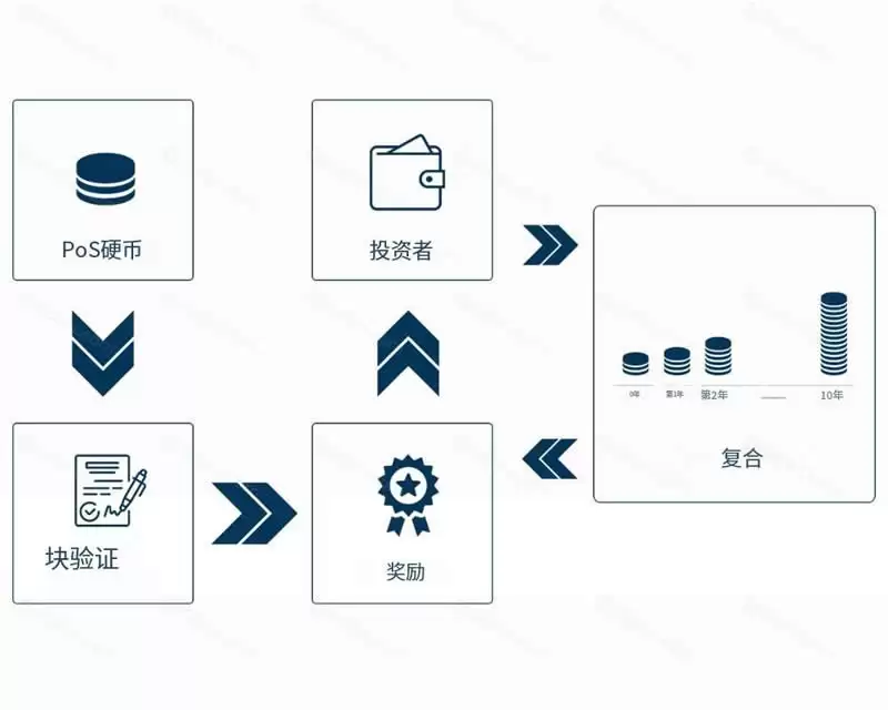 代币经济学概览:投资前需要看哪些指标？