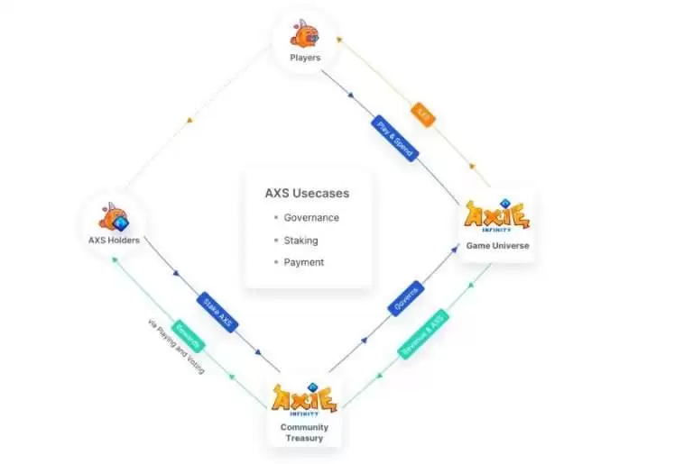 Axie Infinity(AXS)币是什么?AXS币2025-2031年价格预测
