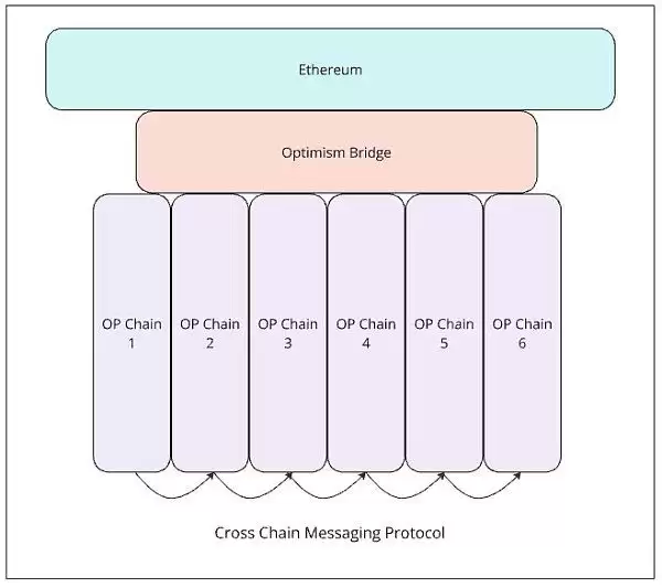 链抽象是什么？有哪些币种？链抽象相关项目盘点