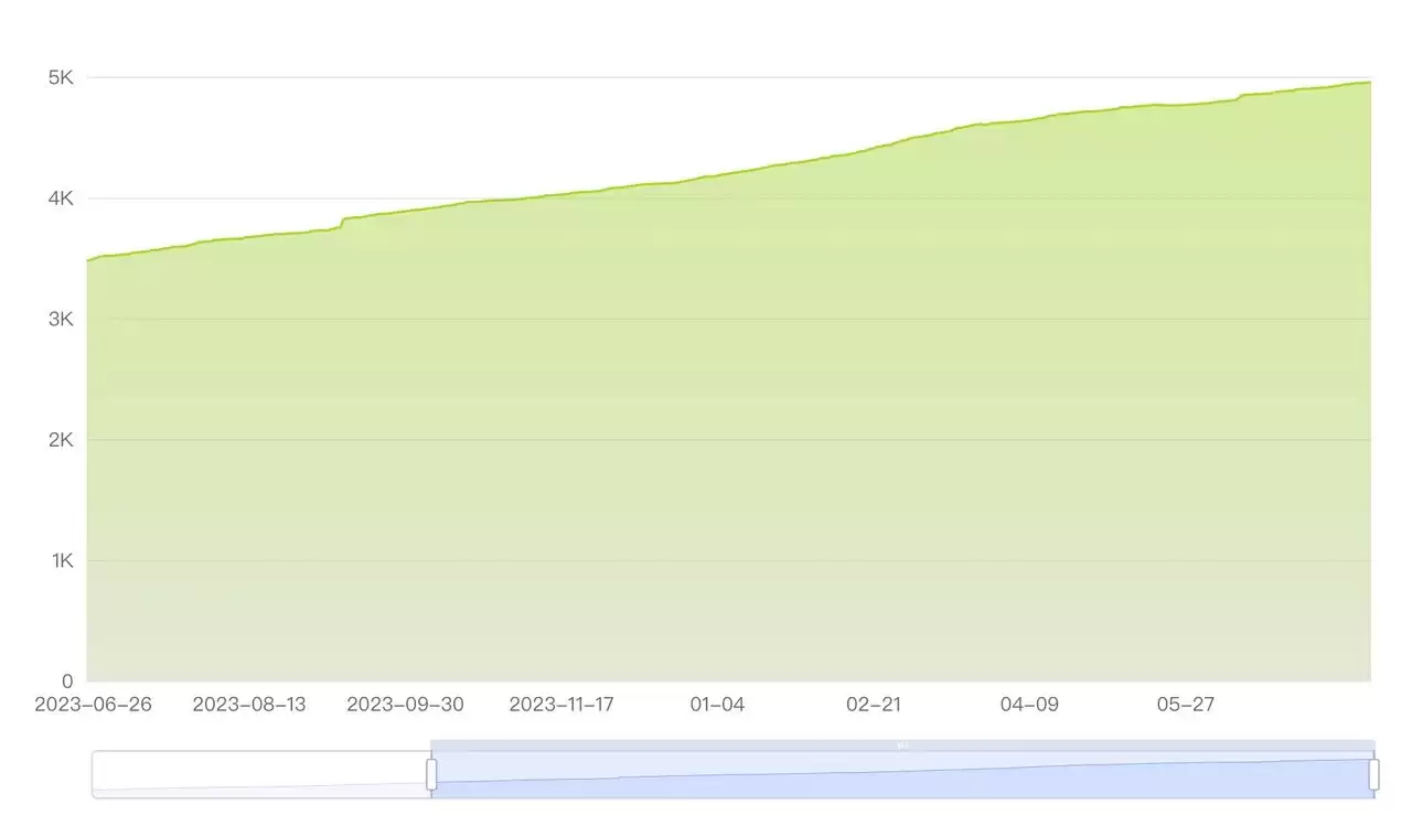 Phala Network:人工智能路由