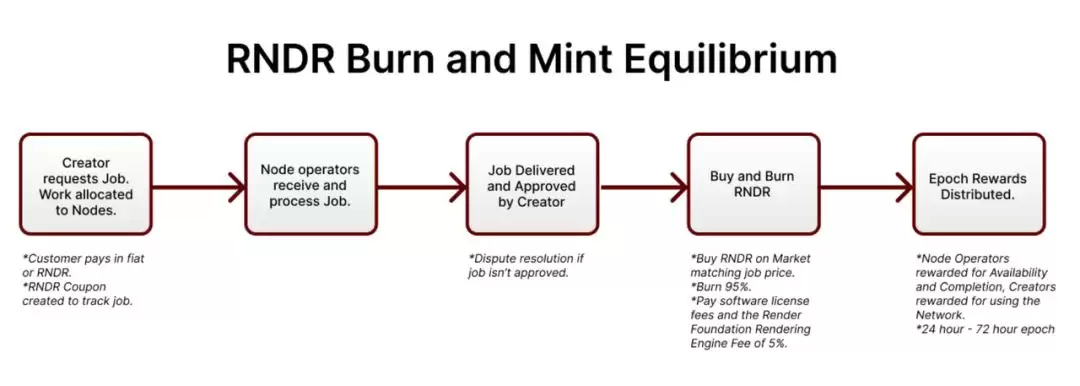 AI+Web3未来发展之路:基础设施篇