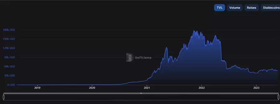 什么是DeFi?发展前景如何?DeFi币值得投资吗?