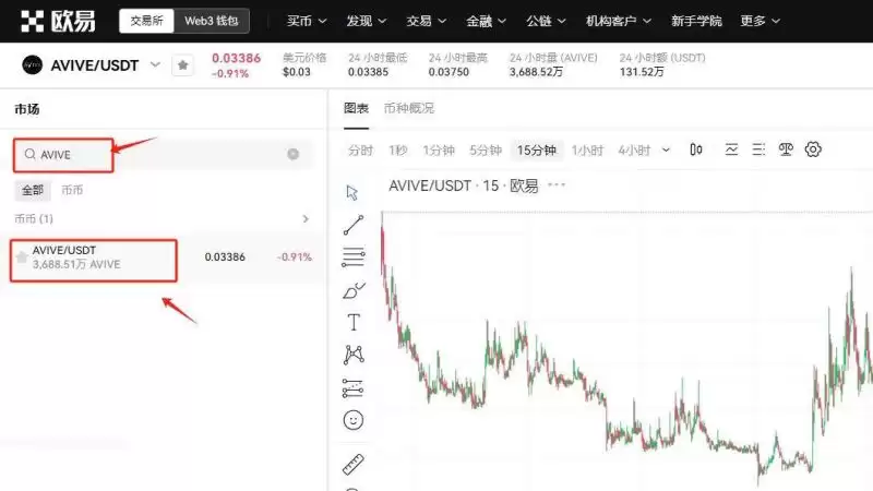AVIVE币交易对选择